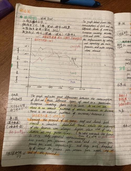 雅思小作文去英国