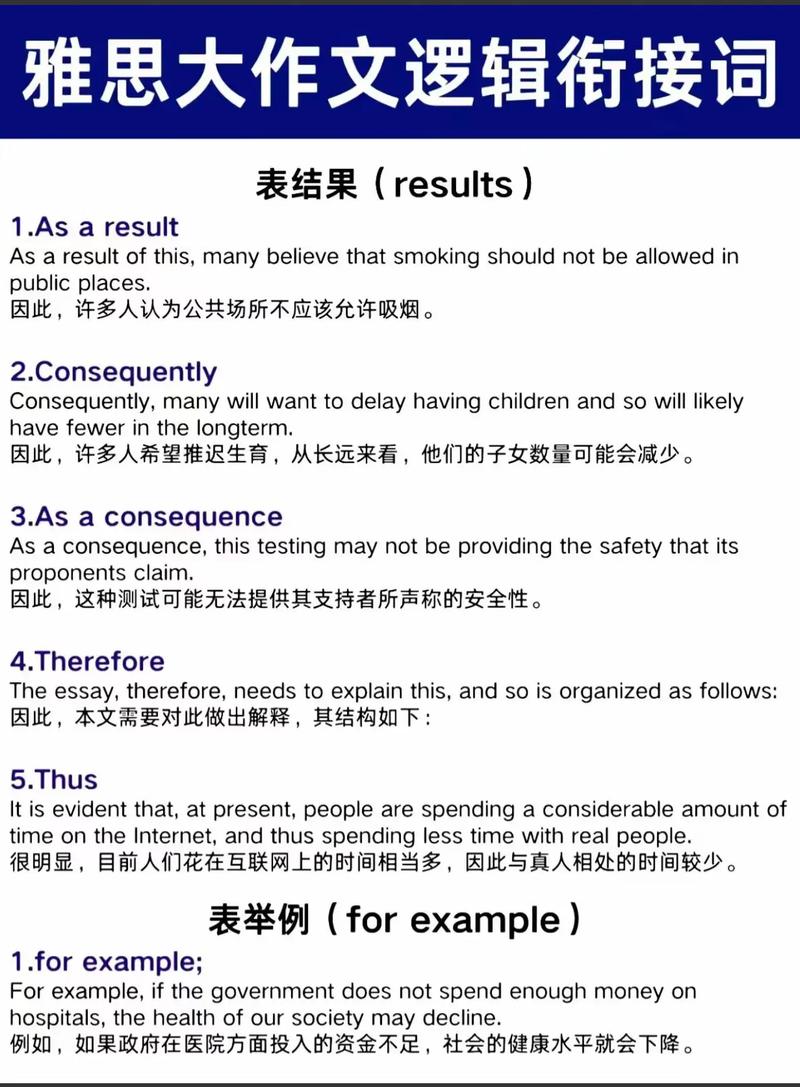 雅思作文中的副词