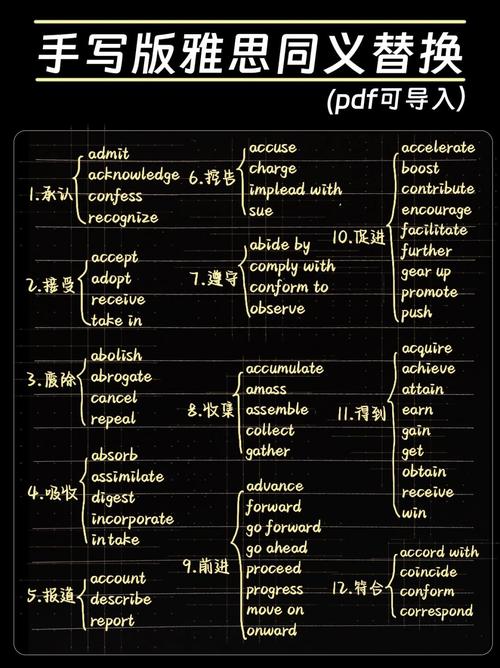 雅思作文中的副词