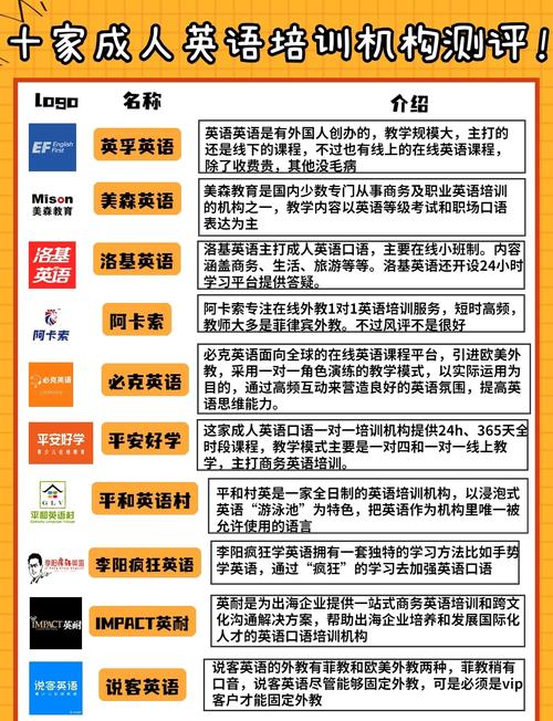 在线英语口语培训机构