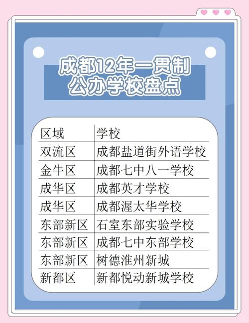 四川的小学教育政策