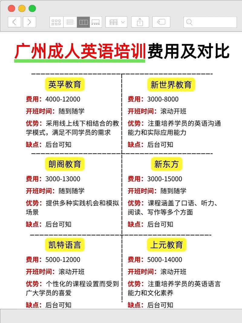 在线英语口语培训价格