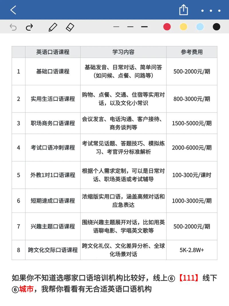 在线英语口语培训价格