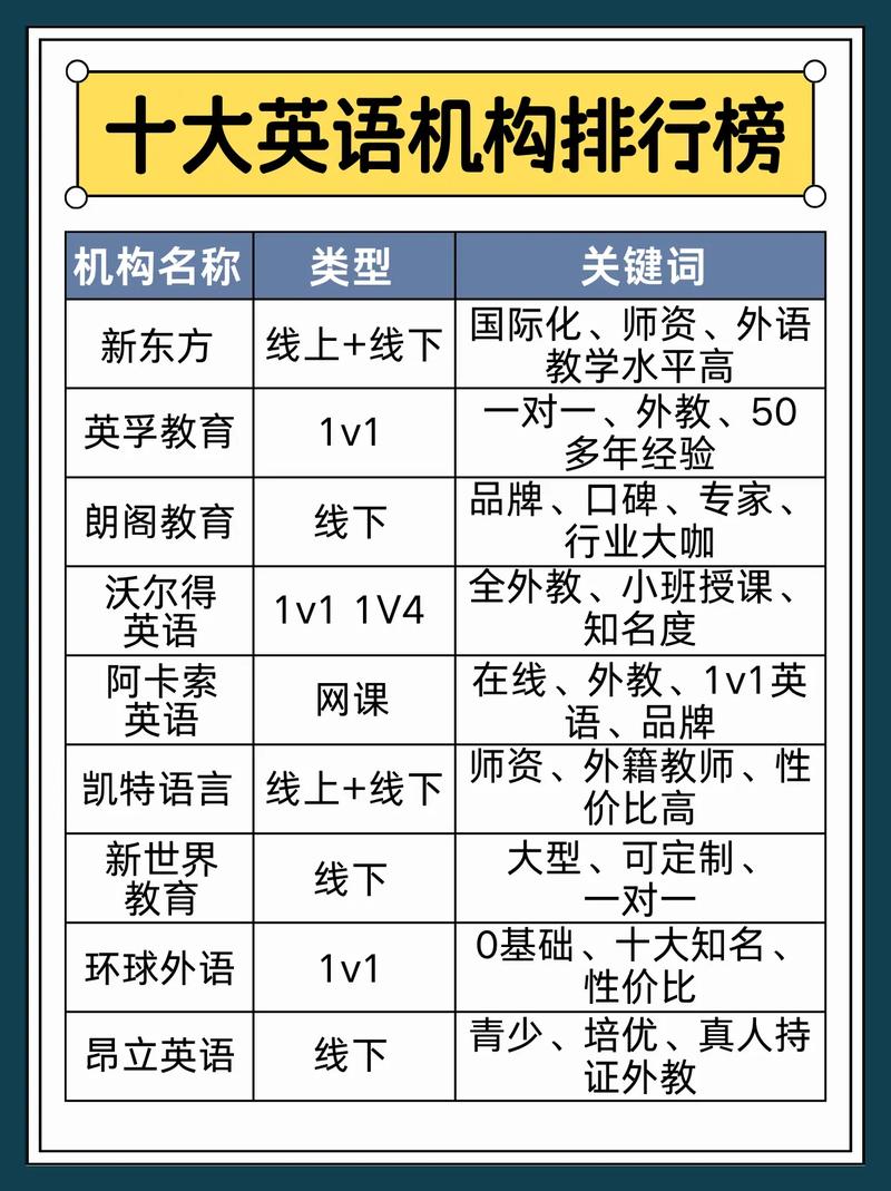 在线英语口语培训排名