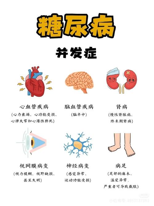 关于糖尿病的常识