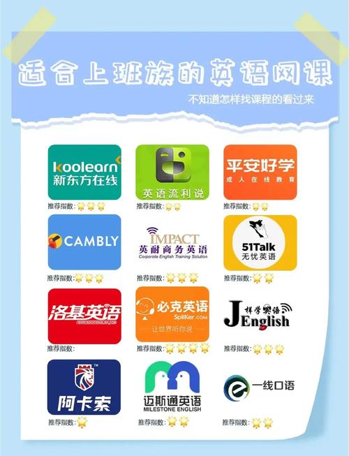 在线英语口语培训平台