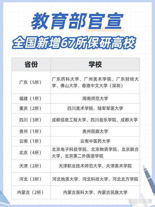 教育部2025保研政策