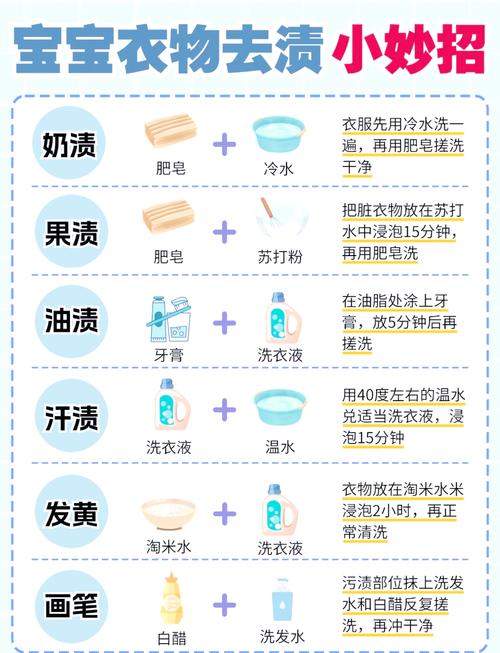 日常服装洗涤小常识