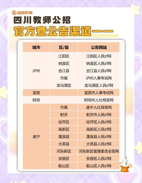 四川营地教育扶持政策